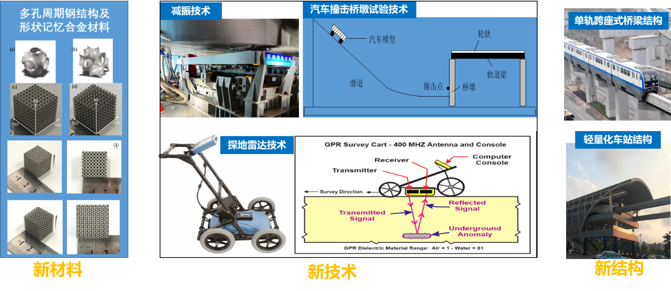 新型轨道交通桥梁智能建造和安全运维关键技术及产业化