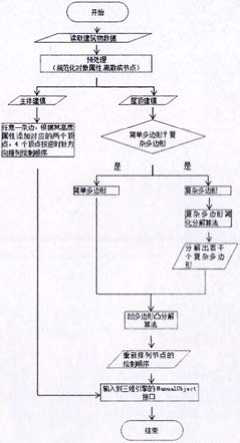 复杂建筑物高精度模型自动建模方法